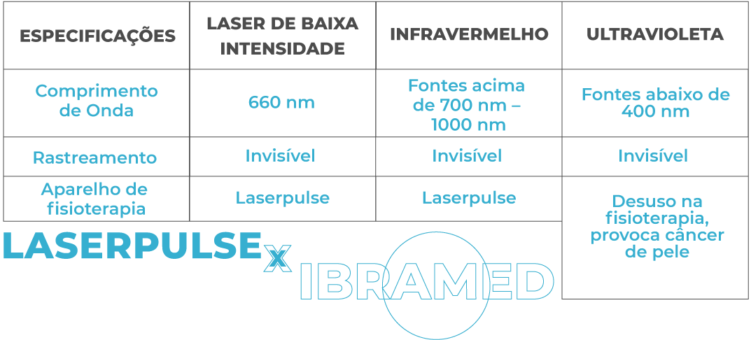 Laserpulse Laserpulse