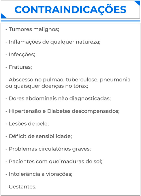 Contraindicações Contraindicações