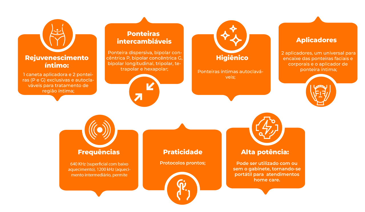 Diferenciais e Benefícios Diferenciais e Benefícios