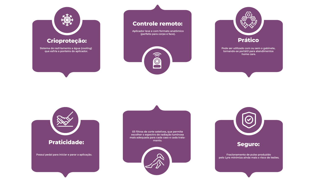 Diferenciais e Benefícios Diferenciais e Benefícios