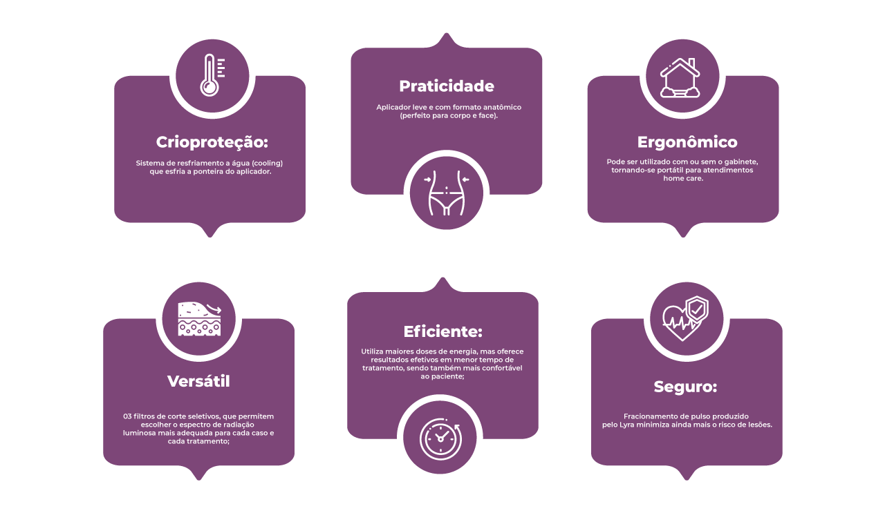 Diferenciais e Benefícios Diferenciais e Benefícios