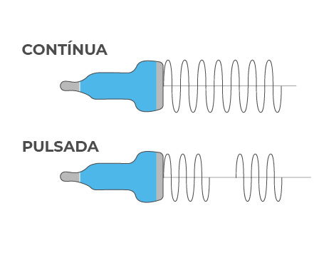 Sonopulse Sonopulse