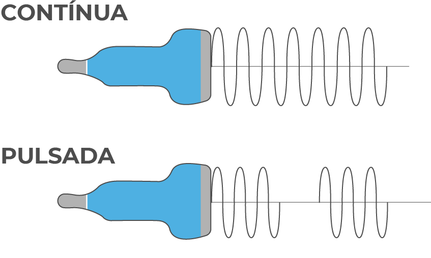 Ondas contínuas e pulsadas Ondas contínuas e pulsadas