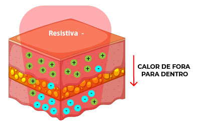 metodo-capacitivo-neartek metodo-capacitivo-neartek