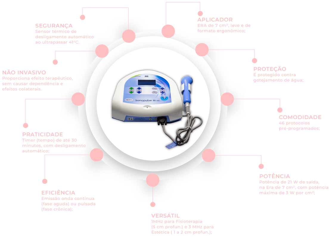 Sonopulse III Ibramed - Diferenciais e Benefícios Sonopulse III Ibramed - Diferenciais e Benefícios